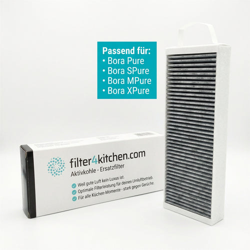 Filter4Kitchen Aktivkohle-Ersatzfilter Verpackung mit Kompatibilitätshinweis für Bora Pure, SPure, MPure und XPure